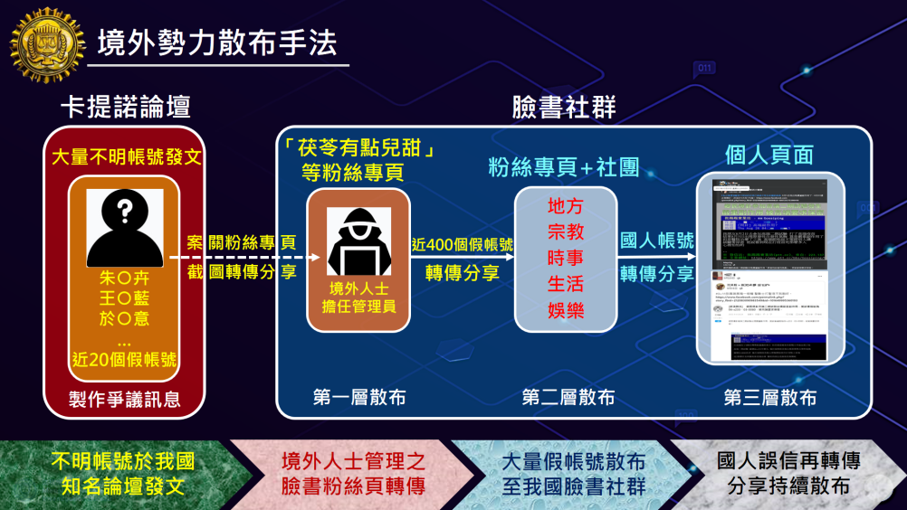 境外敵對勢力認知作戰升級  國人宜謹慎識別網路假訊息