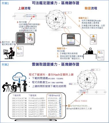 全球首創!調查局以區塊鏈保護司法鑑定及雲端取證資料證據力