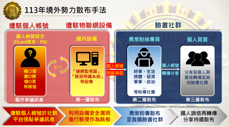 境外敵對勢力認知作戰升級 國人宜防範網路設備遭駭，並強化帳號安全